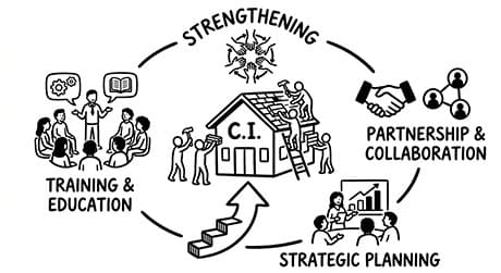 Capacity Building