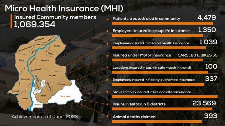 Micro Health Insurance 768x431