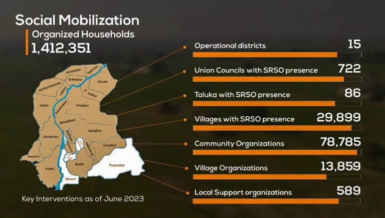 Social Mobilization 768x435
