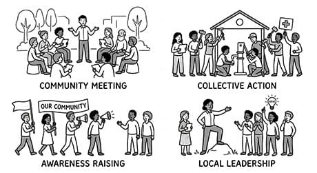 Social Mobilization