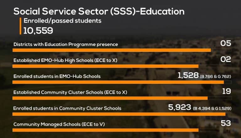 Social Sector Services 768x441